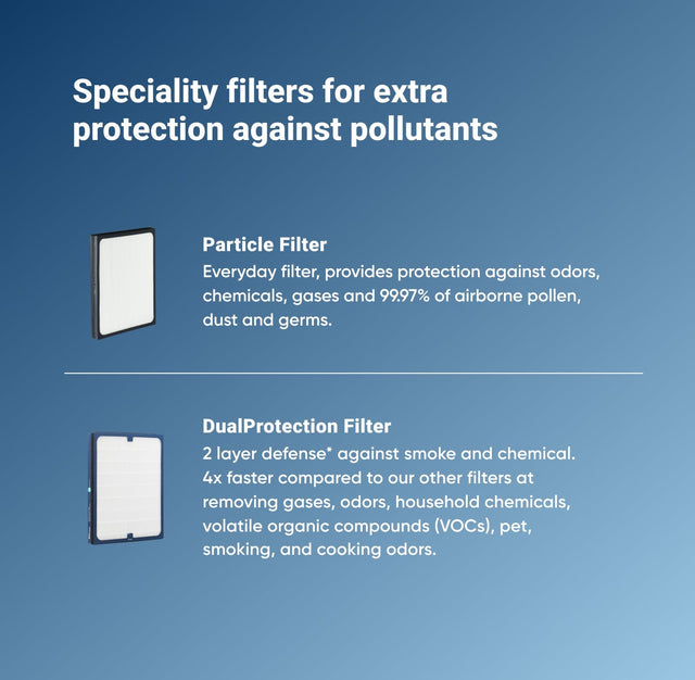 Blueair Classic 400 Series - Replacement Particle Filter, HEPASilent Media